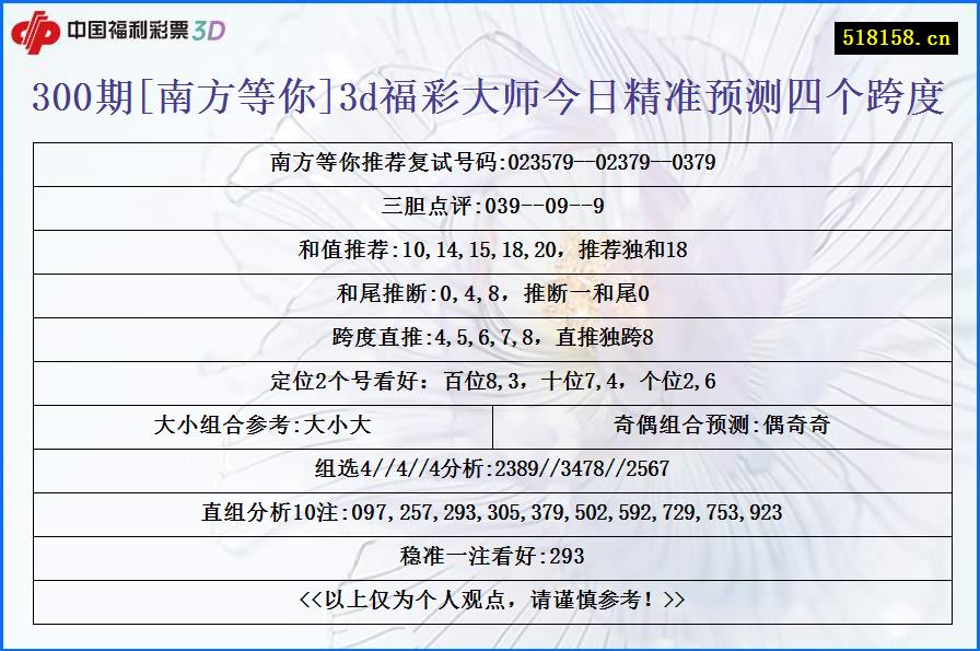 300期[南方等你]3d福彩大师今日精准预测四个跨度