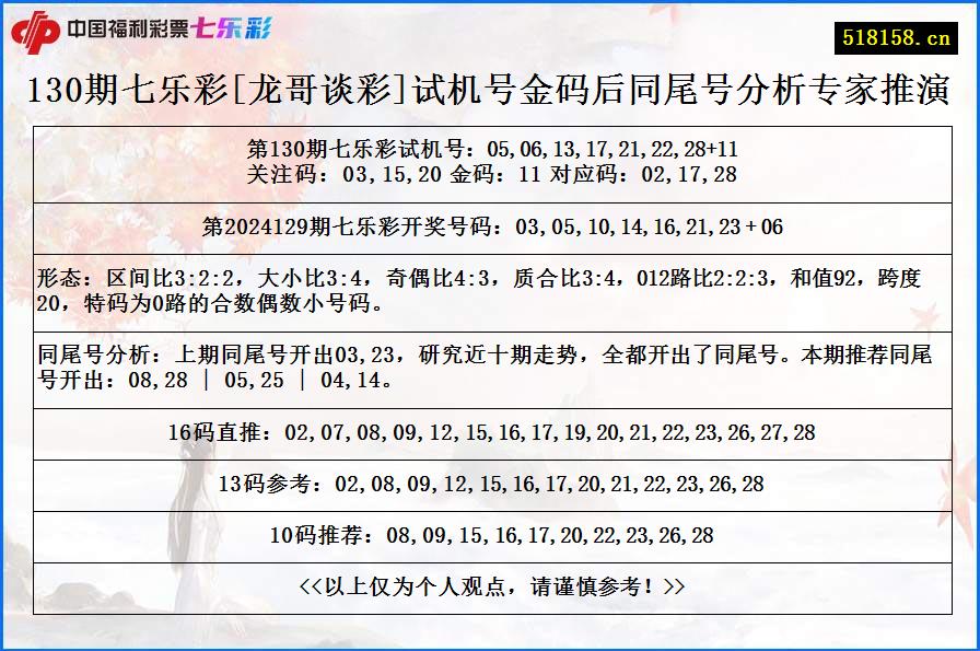 130期七乐彩[龙哥谈彩]试机号金码后同尾号分析专家推演