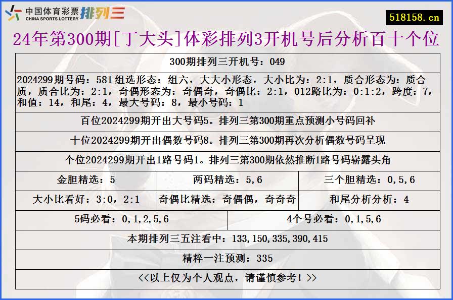 24年第300期[丁大头]体彩排列3开机号后分析百十个位