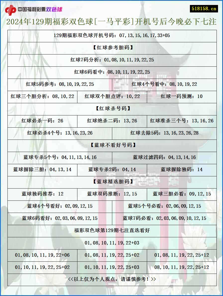 2024年129期福彩双色球[一马平彩]开机号后今晚必下七注