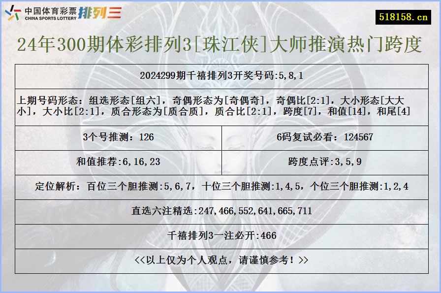 24年300期体彩排列3[珠江侠]大师推演热门跨度