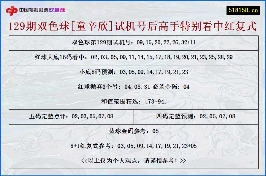 129期双色球[童辛欣]试机号后高手特别看中红复式