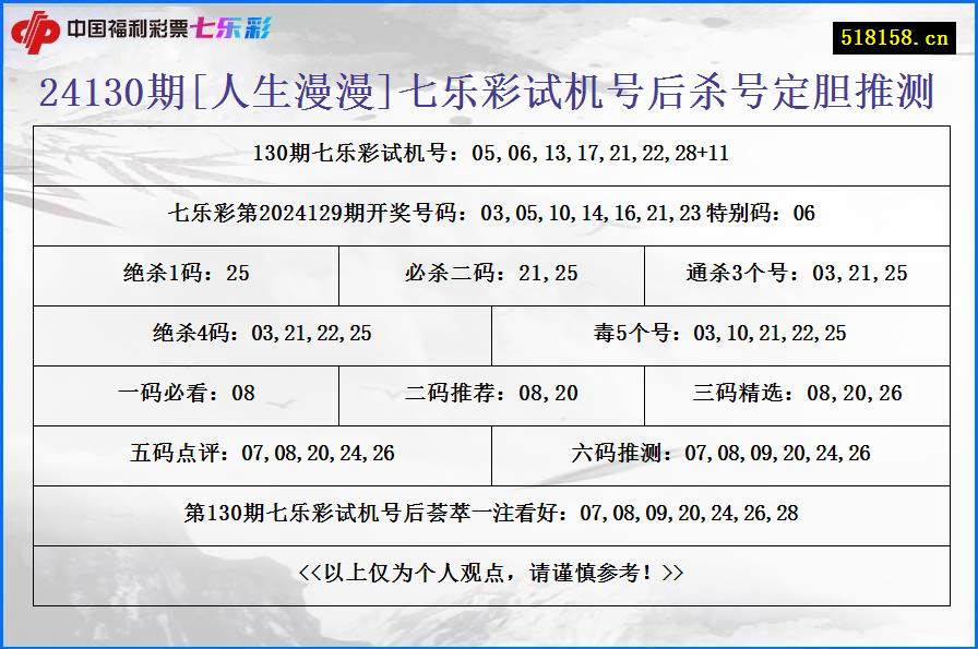 24130期[人生漫漫]七乐彩试机号后杀号定胆推测