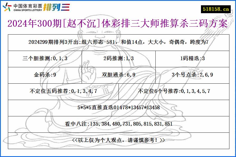 2024年300期[赵不沉]体彩排三大师推算杀三码方案