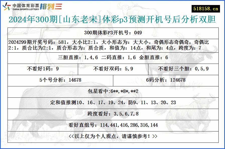 2024年300期[山东老宋]体彩p3预测开机号后分析双胆