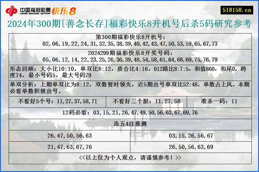 2024年300期[善念长存]福彩快乐8开机号后杀5码研究参考