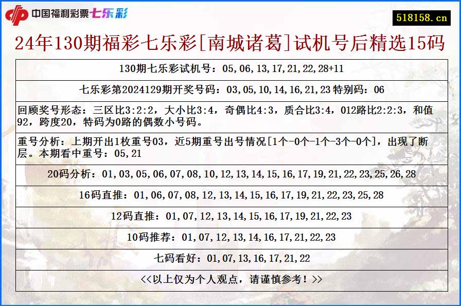 24年130期福彩七乐彩[南城诸葛]试机号后精选15码