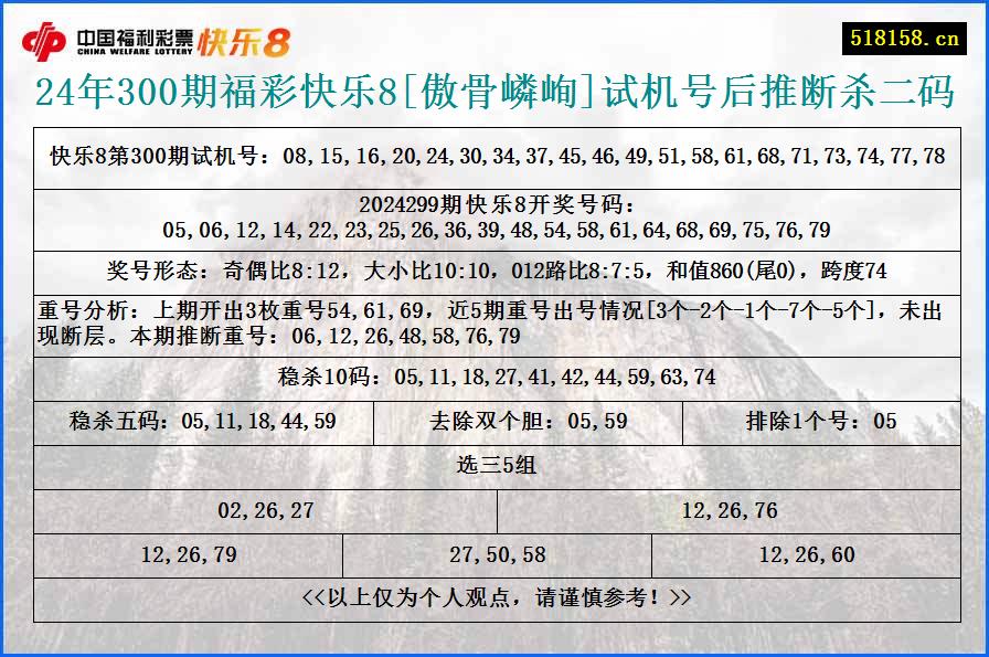 24年300期福彩快乐8[傲骨嶙峋]试机号后推断杀二码