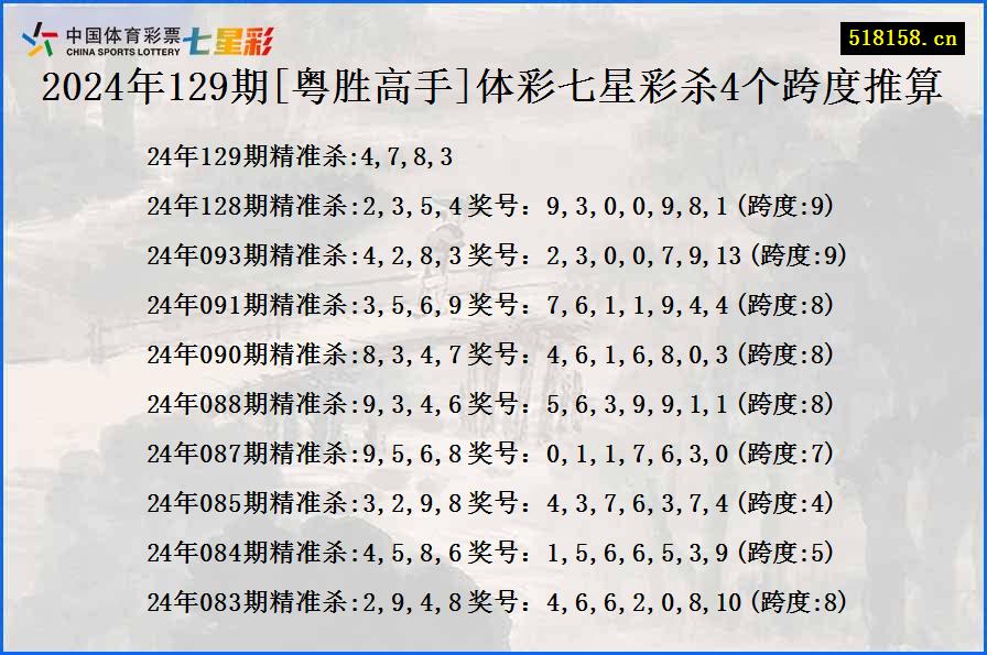 2024年129期[粤胜高手]体彩七星彩杀4个跨度推算