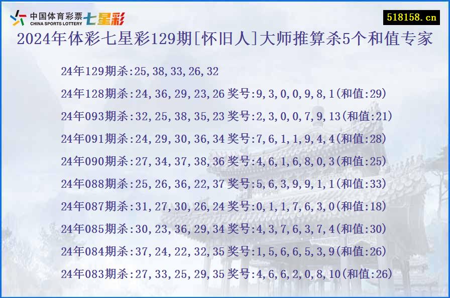 2024年体彩七星彩129期[怀旧人]大师推算杀5个和值专家