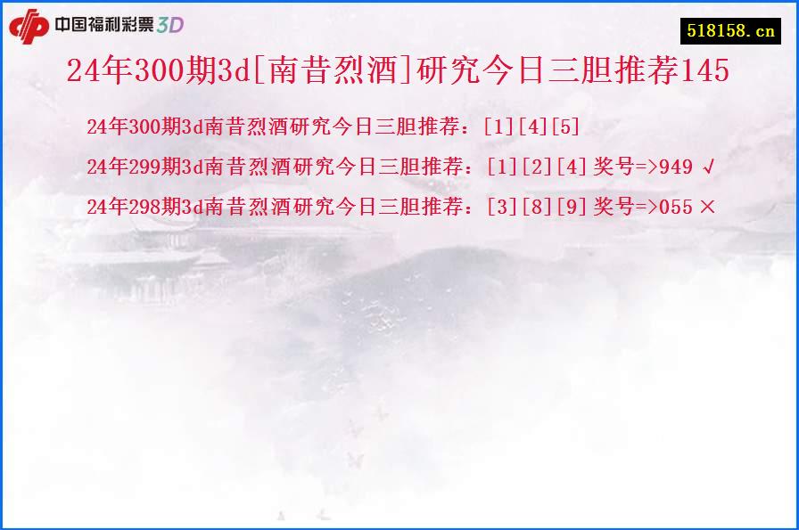 24年300期3d[南昔烈酒]研究今日三胆推荐145