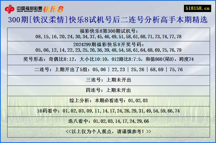 300期[铁汉柔情]快乐8试机号后二连号分析高手本期精选