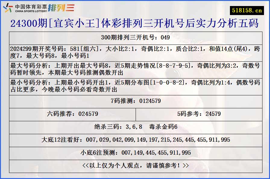 24300期[宜宾小王]体彩排列三开机号后实力分析五码