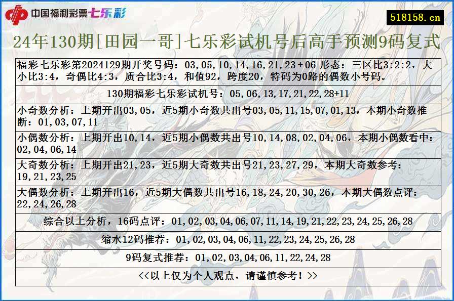 24年130期[田园一哥]七乐彩试机号后高手预测9码复式