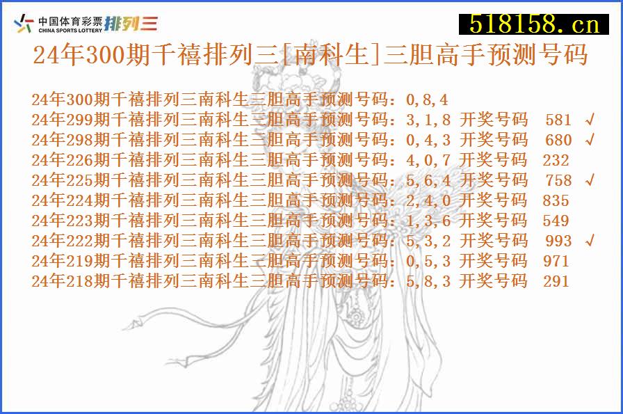 24年300期千禧排列三[南科生]三胆高手预测号码