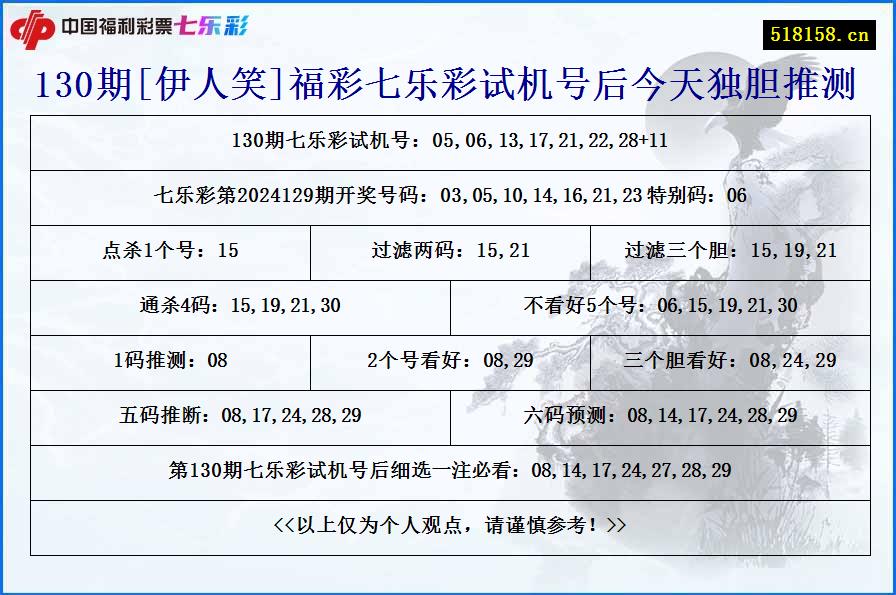 130期[伊人笑]福彩七乐彩试机号后今天独胆推测