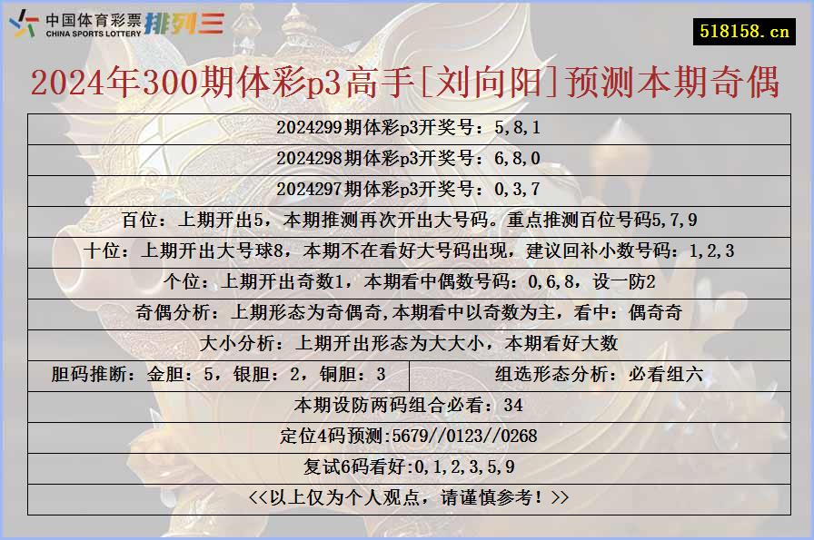 2024年300期体彩p3高手[刘向阳]预测本期奇偶