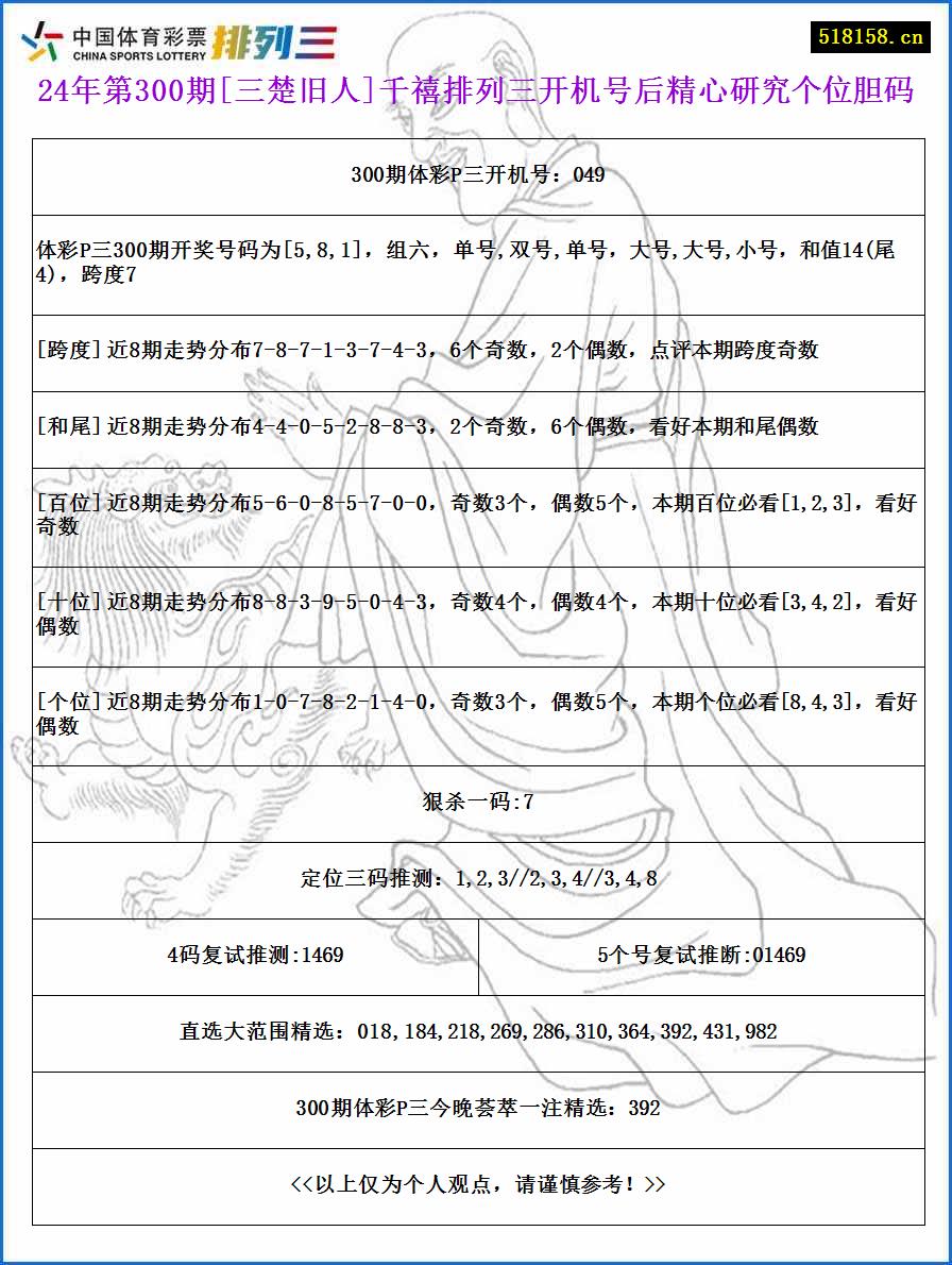 24年第300期[三楚旧人]千禧排列三开机号后精心研究个位胆码