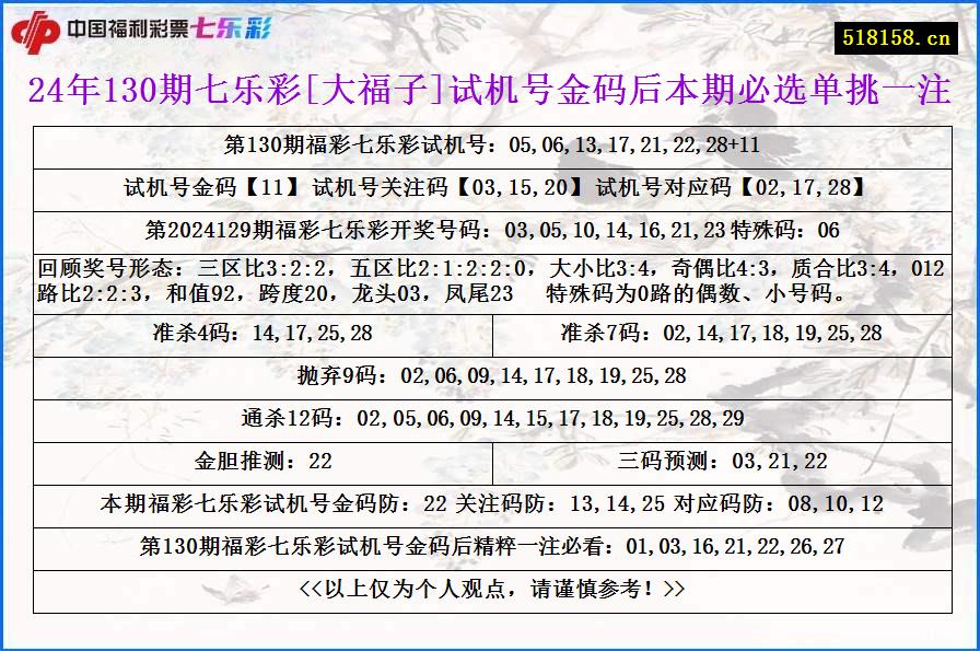 24年130期七乐彩[大福子]试机号金码后本期必选单挑一注