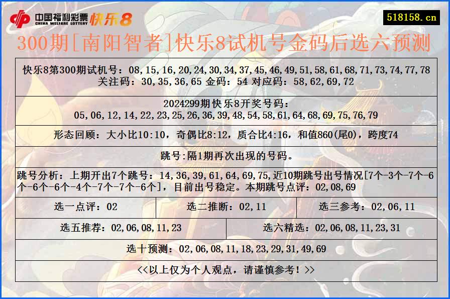 300期[南阳智者]快乐8试机号金码后选六预测