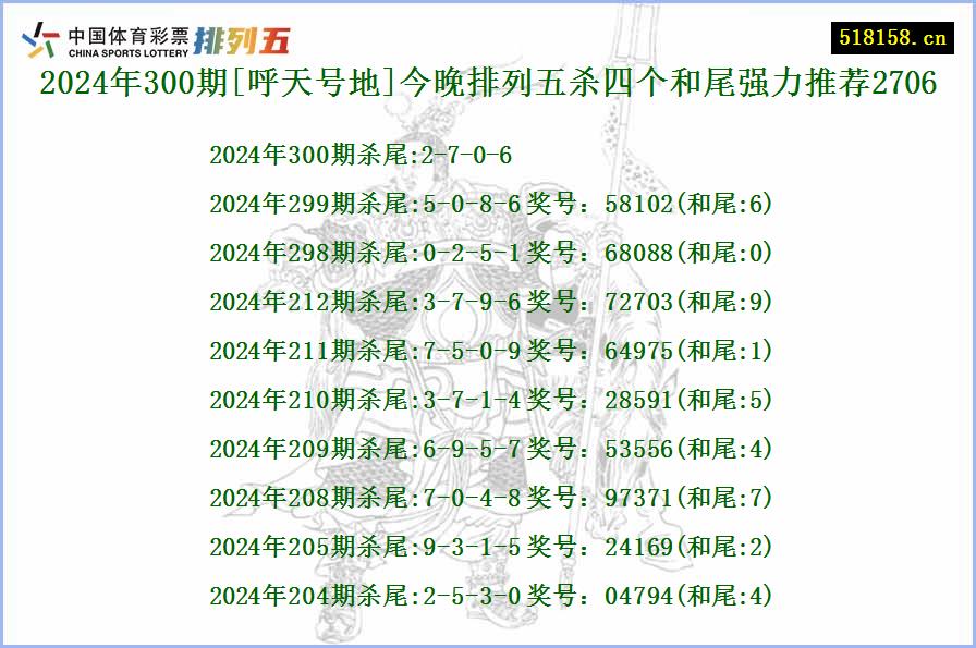 2024年300期[呼天号地]今晚排列五杀四个和尾强力推荐2706