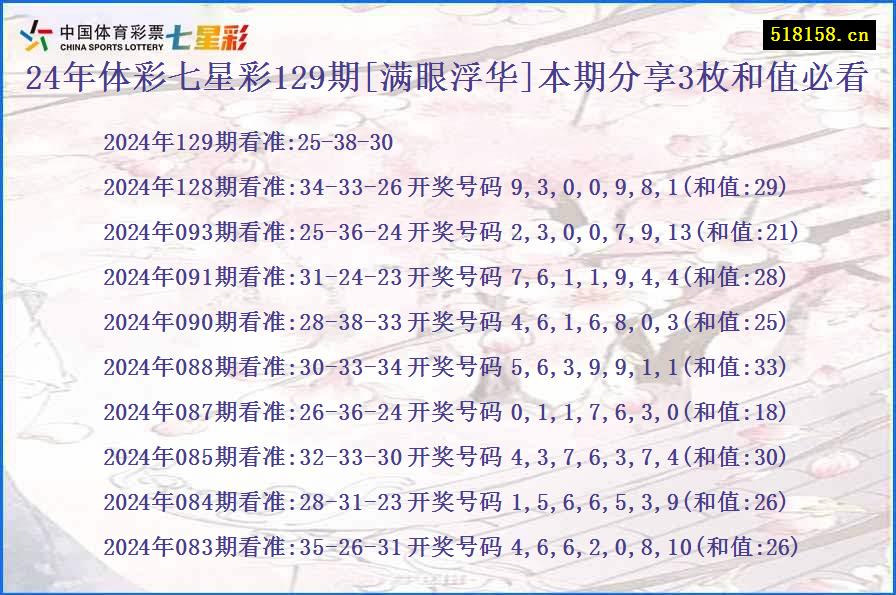 24年体彩七星彩129期[满眼浮华]本期分享3枚和值必看