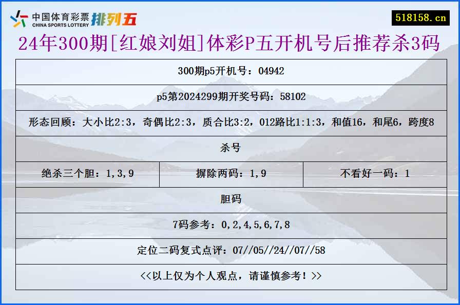 24年300期[红娘刘姐]体彩P五开机号后推荐杀3码