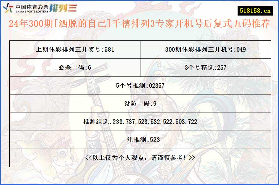 24年300期[洒脱的自己]千禧排列3专家开机号后复式五码推荐