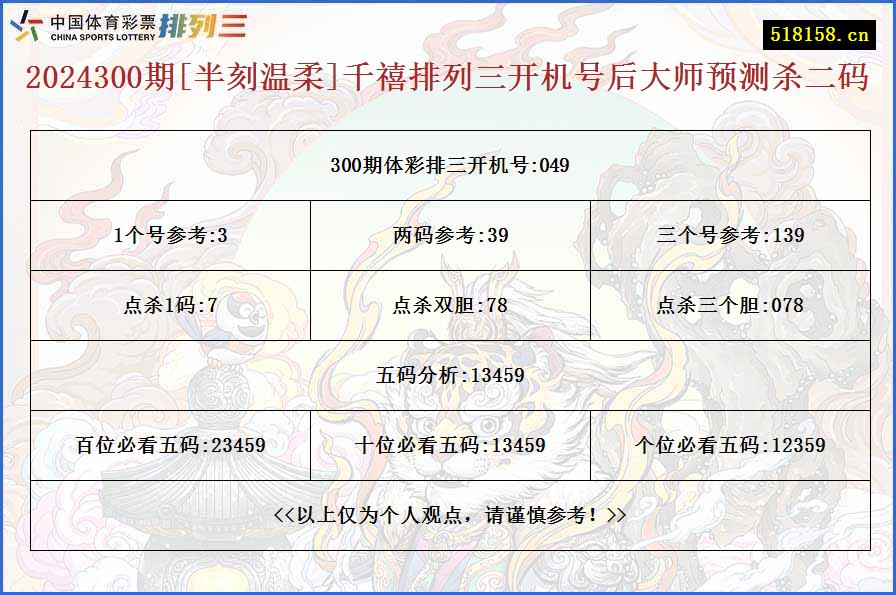 2024300期[半刻温柔]千禧排列三开机号后大师预测杀二码