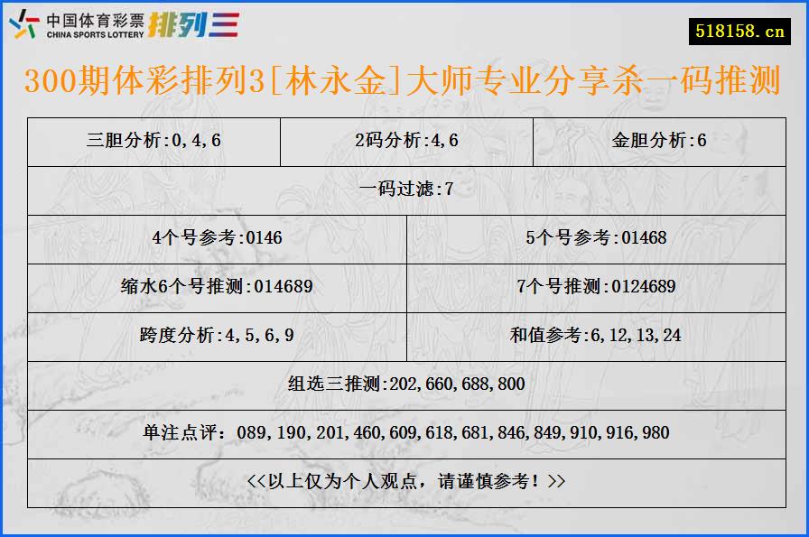 300期体彩排列3[林永金]大师专业分享杀一码推测