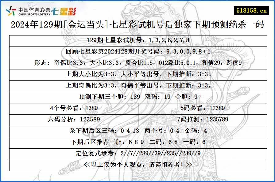 2024年129期[金运当头]七星彩试机号后独家下期预测绝杀一码