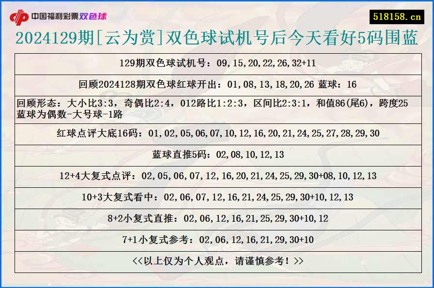 2024129期[云为赏]双色球试机号后今天看好5码围蓝