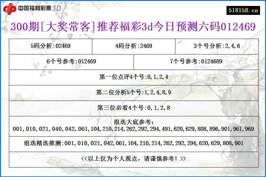 300期[大奖常客]推荐福彩3d今日预测六码012469