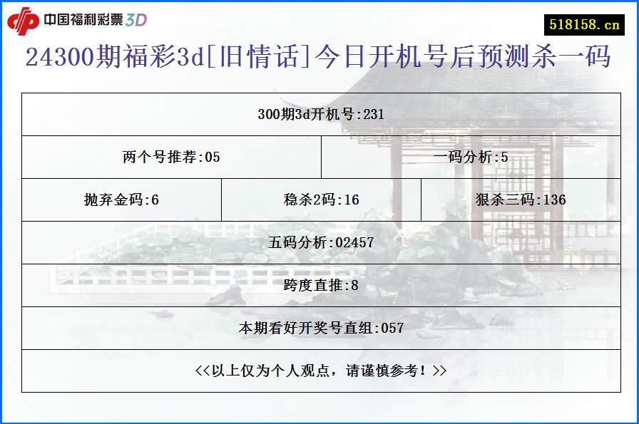 24300期福彩3d[旧情话]今日开机号后预测杀一码