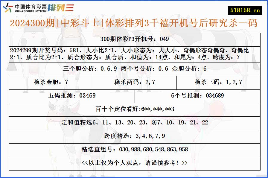 2024300期[中彩斗士]体彩排列3千禧开机号后研究杀一码