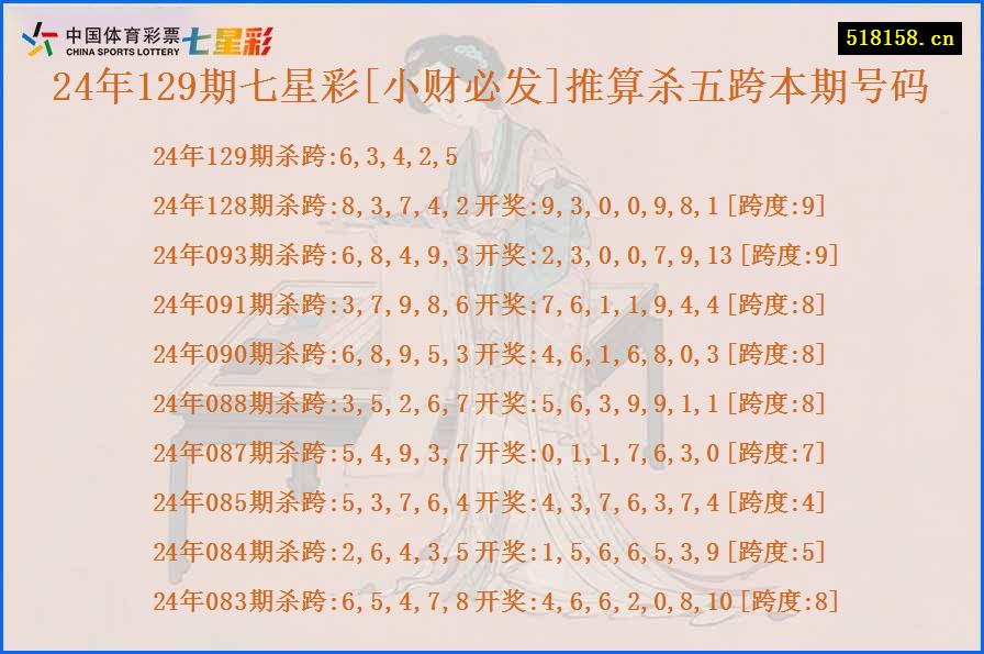 24年129期七星彩[小财必发]推算杀五跨本期号码