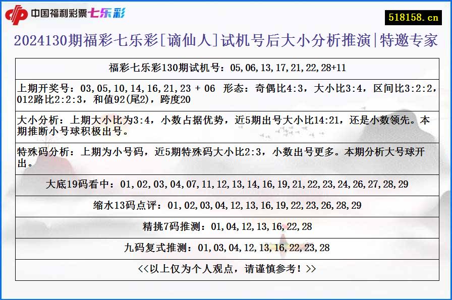 2024130期福彩七乐彩[谪仙人]试机号后大小分析推演|特邀专家