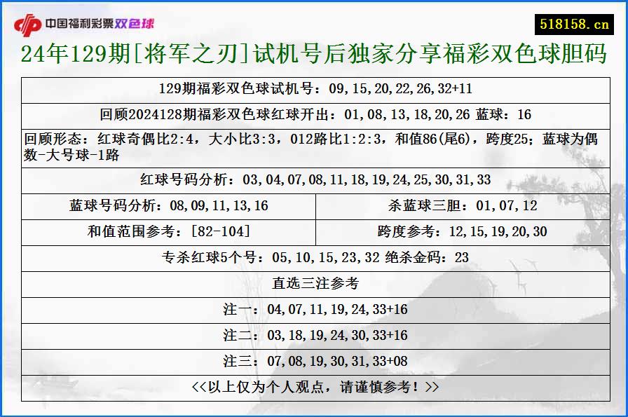 24年129期[将军之刃]试机号后独家分享福彩双色球胆码