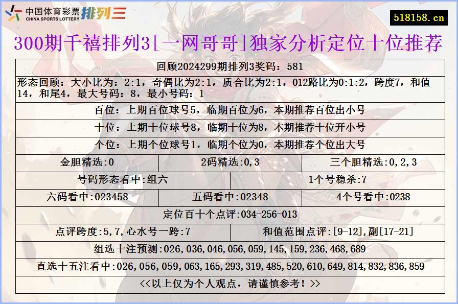 300期千禧排列3[一网哥哥]独家分析定位十位推荐