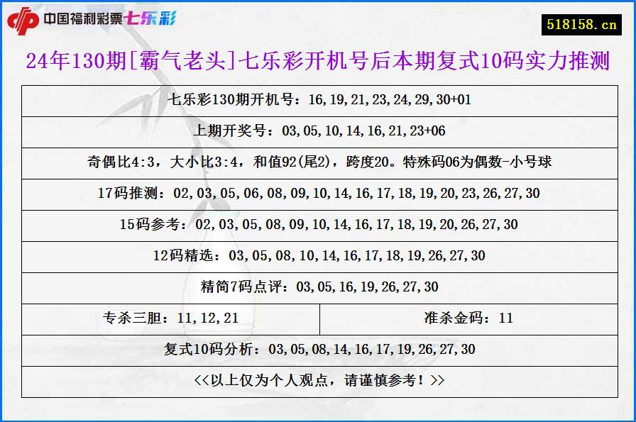 24年130期[霸气老头]七乐彩开机号后本期复式10码实力推测