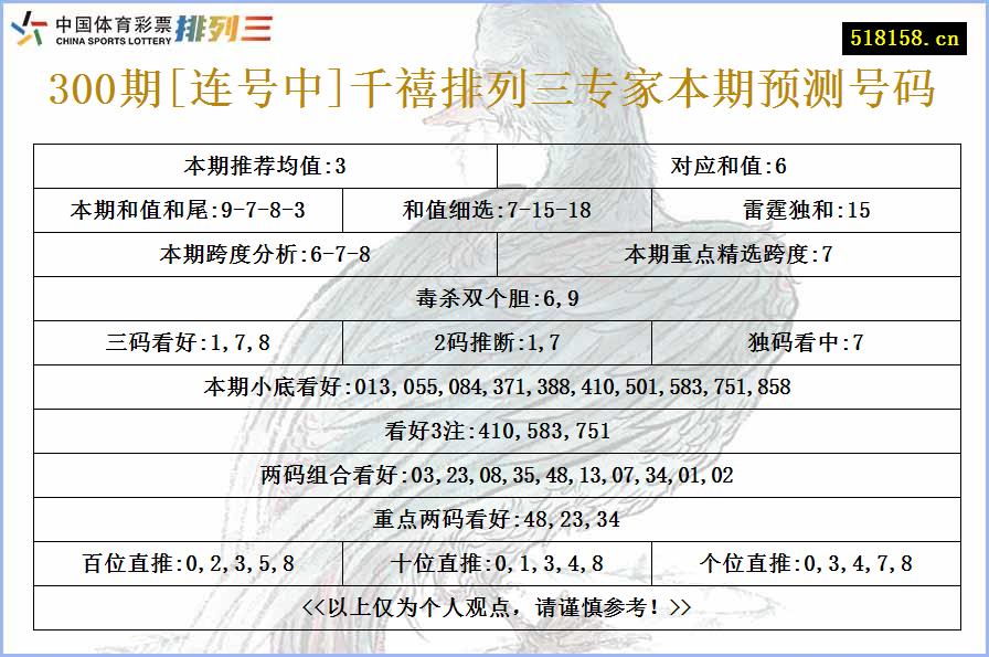 300期[连号中]千禧排列三专家本期预测号码