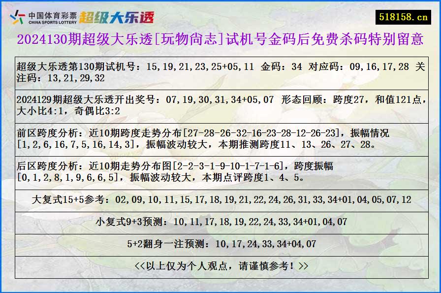 2024130期超级大乐透[玩物尙志]试机号金码后免费杀码特别留意