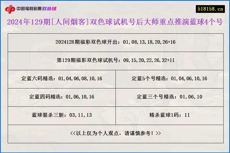 2024年129期[人间烟客]双色球试机号后大师重点推演蓝球4个号