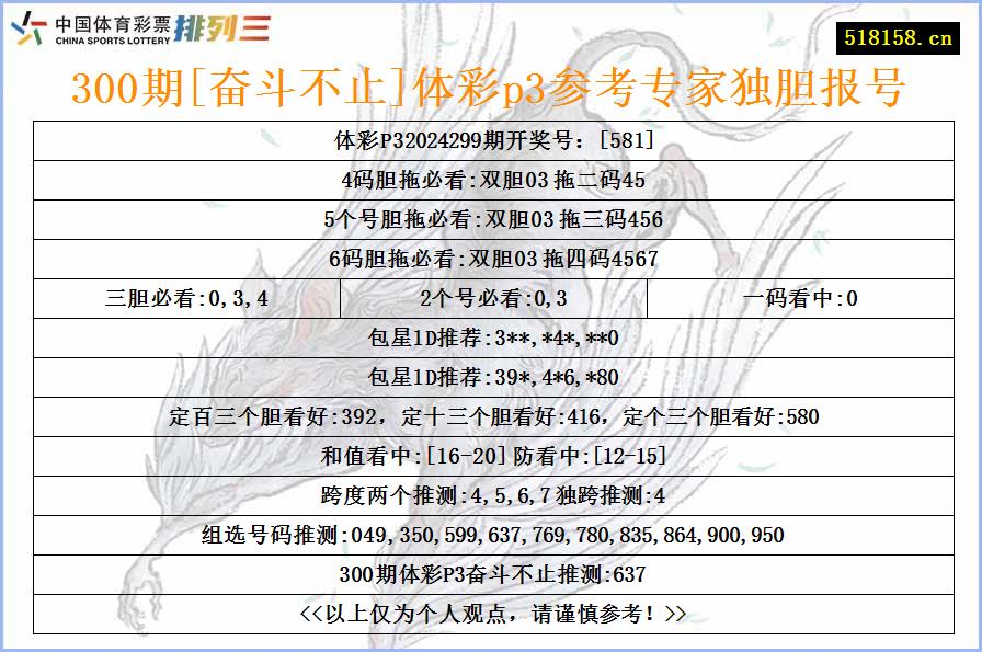 300期[奋斗不止]体彩p3参考专家独胆报号