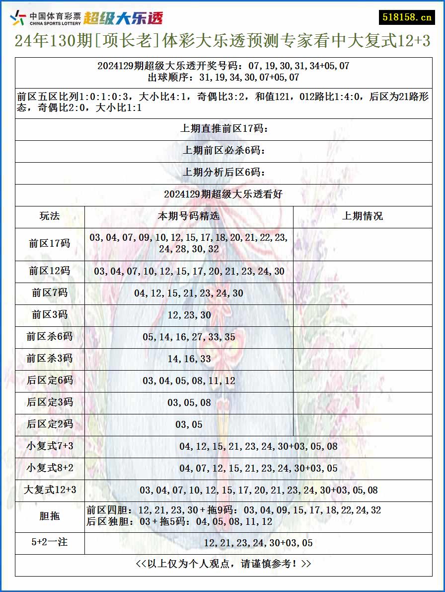 24年130期[项长老]体彩大乐透预测专家看中大复式12+3