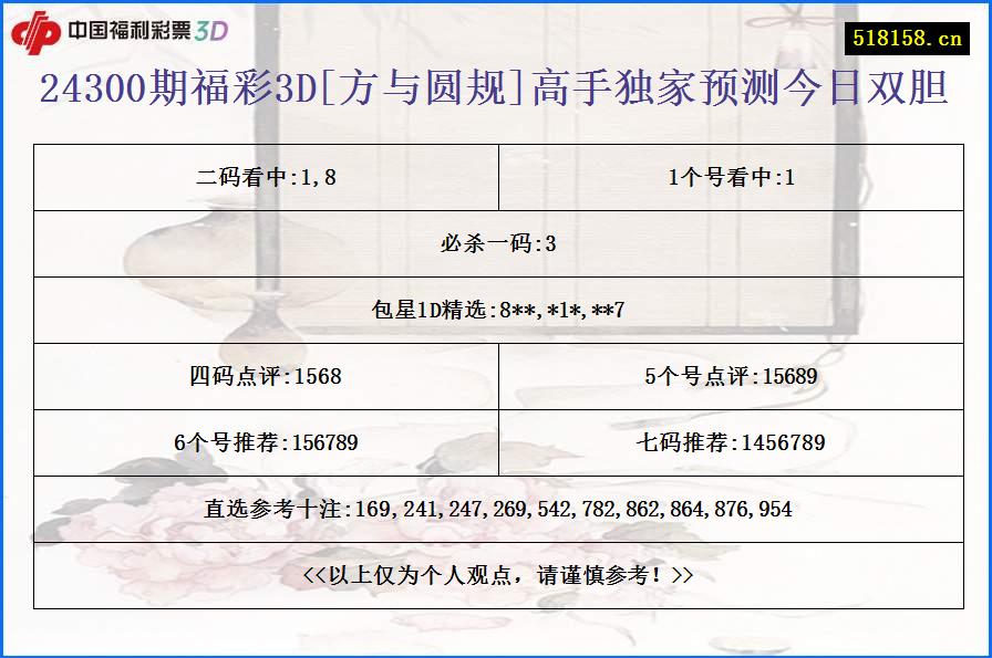 24300期福彩3D[方与圆规]高手独家预测今日双胆