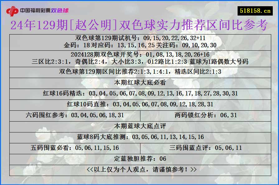 24年129期[赵公明]双色球实力推荐区间比参考