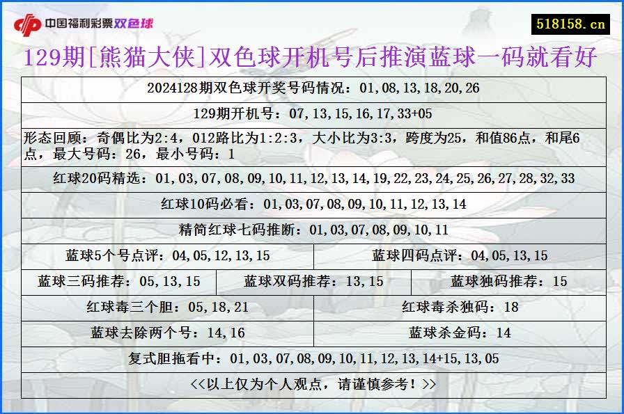 129期[熊猫大侠]双色球开机号后推演蓝球一码就看好