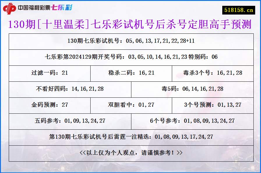 130期[十里温柔]七乐彩试机号后杀号定胆高手预测