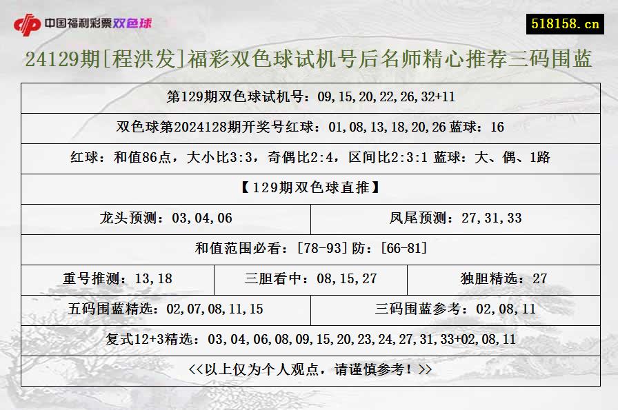 24129期[程洪发]福彩双色球试机号后名师精心推荐三码围蓝